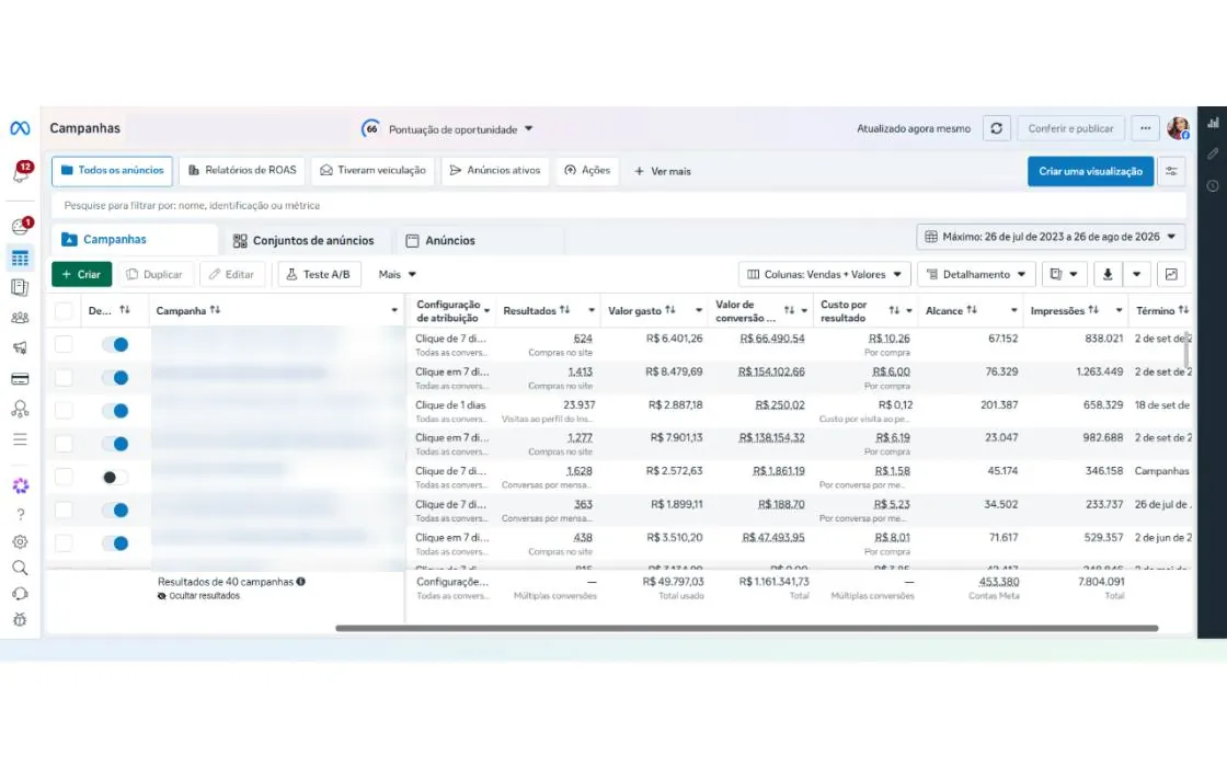 Gerenciador de Anúncios do Meta com resultados de campanha